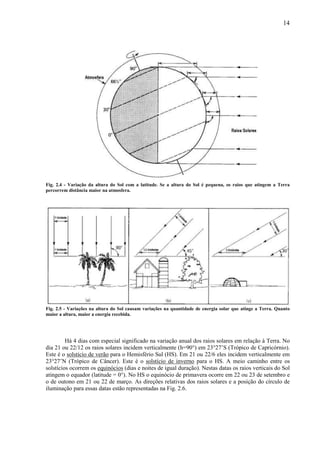 14




Fig. 2.4 - Variação da altura do Sol com a latitude. Se a altura do Sol é pequena, os raios que atingem a Terra
percorrem distância maior na atmosfera.




Fig. 2.5 - Variações na altura do Sol causam variações na quantidade de energia solar que atinge a Terra. Quanto
maior a altura, maior a energia recebida.




         Há 4 dias com especial significado na variação anual dos raios solares em relação à Terra. No
dia 21 ou 22/12 os raios solares incidem verticalmente (h=90°) em 23°27’S (Trópico de Capricórnio).
Este é o solstício de verão para o Hemisfério Sul (HS). Em 21 ou 22/6 eles incidem verticalmente em
23°27’N (Trópico de Câncer). Este é o solstício de inverno para o HS. A meio caminho entre os
solstícios ocorrem os equinócios (dias e noites de igual duração). Nestas datas os raios verticais do Sol
atingem o equador (latitude = 0°). No HS o equinócio de primavera ocorre em 22 ou 23 de setembro e
o de outono em 21 ou 22 de março. As direções relativas dos raios solares e a posição do círculo de
iluminação para essas datas estão representadas na Fig. 2.6.
 