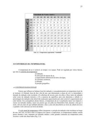 27



                              Velocidade do Vento ( km/h )
                              6    10   20    30    40   50    60   70    80   90   100
                         20   20   18   16    14    13   13    12   12    12   12   12
                         16   16   14   11    9     7    7     6    6     5    5    5
                         12   12   9    5     3     1    0     0    -1    -1   -1   -1
                         8    8    5    0     -3    -5   -6    -7   -7    -8   -8   -8
                         4    4    0    -5    -8    -11 -12 -13 -14 -14 -14 -14
                         0    0    -4   -10 -14 -17 -18 -19 -20 -21 -21 -21
                         -4   -4   -8   -15 -20 -23 -25 -26 -27 -27 -27 -27
                         -8   -8   -13 -21 -25 -29 -31 -32 -33 -34 -34 -34
                         -12 -12 -17 -26 -31 -35 -37 -39 -40 -40 -40 -40
                         -16 -16 -22 -31 -37 -41 -43 -45 -46 -47 -47 -47
                         -20 -20 -26 -36 -43 -47 -49 -51 -52 -53 -53 -53


                              Tab. 3.2 - Temperatura equivalente "windchill"




3.5 CONTROLES DA TEMPERATURA


        A temperatura do ar é variável, no tempo e no espaço. Pode ser regulada por vários fatores,
que são os controles da temperatura:
                                a) radiação,
                                b) advecção de massas de ar,
                                c) aquecimento diferencial da terra e da água,
                                d) correntes oceânicas,
                                e) altitude,
                                f) posição geográfica.

a) CONTROLES RADIACIONAIS

         Fatores que influem no balanço local de radiação e conseqüentemente na temperatura local do
ar incluem: (1) latitude, hora do dia e dia do ano, que determinam a altura do sol e a intensidade e
duração da radiação solar incidente; (2) cobertura de nuvens, pois ela afeta o fluxo tanto da radiação
solar como da radiação terrestre e (3) a natureza da superfície, pois esta determina o albedo e a
percentagem da radiação solar absorvida usada para aquecimento por calor sensível e aquecimento por
calor latente. Em conseqüência destes fatores, a temperatura do ar é usualmente maior nos trópicos e
menor em latitudes médias, maior em janeiro que em julho (no Hemisfério Sul), durante o dia que à
noite, sob céu claro do que nublado (durante o dia) e com solo descoberto ao invés de coberto de neve
e quando o solo está seco ao invés de úmido.

        O ciclo anual de temperatura reflete claramente a variação da radiação solar incidente ao longo
do ano. Por isso, na faixa entre os trópicos de Câncer e Capricórnio, as temperaturas médias variam
pouco durante o ano, enquanto em latitudes médias e altas grandes contrastes de temperatura entre
inverno e verão são observados (Fig. 3.3).
 