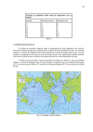 30



                  Variação na amplitude média anual da temperatura com a
                  latitude
                  Latitude               Hemisfério Norte           Hemisfério Sul
                  0                      0                          0
                  15                     3                          4
                  30                     13                         7
                  45                     23                         6
                  60                     30                         11
                  75                     32                         26
                  90                     40                         31
                                                 Tab. 3.3



d) CORRENTES OCEÂNICAS

        Os efeitos de correntes oceânicas sobre as temperaturas de áreas adjacentes são variáveis.
Correntes oceânicas quentes que se dirigem para os pólos tem efeito moderador do frio. Um exemplo
famoso é a corrente do Atlântico Norte, uma extensão da corrente do Golfo (quente) (Fig. 3.4), que
mantém as temperaturas mais altas no oeste da Europa do que seria esperado para aquelas latitudes.
Este efeito é sentido mesmo no interior do continente devido aos ventos dominantes de oeste.

        O efeito de correntes frias é mais pronunciado nos trópicos ou durante o verão em latitudes
médias. A corrente de Benguela (Fig. 3.4), por exemplo, é responsável por ser a cidade de Walvis Bay
(23° S), na costa oeste da África, 5°C mais fria no verão que Durban (29° S), na costa leste da África
do Sul.




                                 Fig. 3.4 - Principais correntes oceânicas.
 