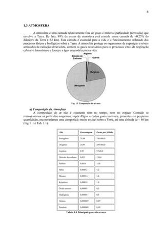 6



1.3 ATMOSFERA

         A atmosfera é uma camada relativamente fina de gases e material particulado (aerossóis) que
envolve a Terra. De fato, 99% da massa da atmosfera está contida numa camada de ~0,25% do
diâmetro da Terra (~32 km). Esta camada é essencial para a vida e o funcionamento ordenado dos
processos físicos e biológicos sobre a Terra. A atmosfera protege os organismos da exposição a níveis
arriscados de radiação ultravioleta, contém os gases necessários para os processos vitais de respiração
celular e fotossíntese e fornece a água necessária para a vida.




                                             Fig. 1.1 Composição do ar seco

     a) Composição da Atmosfera
         A composição do ar não é constante nem no tempo, nem no espaço. Contudo se
removêssemos as partículas suspensas, vapor d'água e certos gases variáveis, presentes em pequenas
quantidades, encontraríamos uma composição muito estável sobre a Terra, até uma altitude de ~ 80 km
(Fig. 1.1 e Tab. 1.1).

                             Gás                      Porcentagem     Partes por Milhão

                             Nitrogênio               78,08           780.000,0

                             Oxigênio                 20,95           209.460,0

                             Argônio                  0,93            9.340,0

                             Dióxido de carbono       0,035           350,0

                             Neônio                   0,0018          18,0

                             Hélio                    0,00052         5,2

                             Metano                   0,00014         1,4

                             Kriptônio                0,00010         1,0

                             Óxido nitroso            0,00005         0,5

                             Hidrogênio               0,00005         0,5

                             Ozônio                   0,000007        0,07

                             Xenônio                  0,000009        0,09

                                      Tabela 1.1 Principais gases do ar seco
 