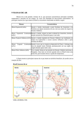 70



9 MASSAS DE AR

        Massas de ar são grandes volumes de ar, que possuem características principais (umidade,
temperatura e pressão) de sua origem. Às vezes são chamadas de anti-ciclones estacionários. As
principais massas de ar que atuam no Brasil se encontram sintetizadas na tabela a seguir:

            Massas                                         Características
Massa Equatorial (mEa)          Quente e úmida, dominando a parte litorânea da Amazônia e do
                                Nordeste em alguns momentos do ano, tem seu centro de origem no
                                Oceano Atlântico.
Massa Equatorial Continental Quente e úmida, origem na parte ocidental da Amazônia, domina a
(mEc)                        porção noroeste da Amazônia quase o ano todo.
Massa Tropical Atlântica (mTa) Quente e úmida originária do Oceano Atlântico nas imediações do
                               trópico de Capricórnio e exerce enorme influência sobre a parte
                               litorânea do Brasil.
Massa    Tropical    Continental Quente e seca, que se origina na depressão do Chaco, e abrange uma
(mTc)                            área de atuação muito limitada, permanecendo em sua região de
                                 origem durante quase todo o ano.
Massa Polar Atlântica (mPa)     Fria e úmida, forma-se nas porções do Oceano Atlântico próximas à
                                Patagônia. Atua mais no inverno quando entra no Brasil como uma
                                frente fria, provocando chuvas e queda de temperatura.


        A figura mostra as principais massas de ar que atuam no território brasileiro, de acordo com as
estações do ano:
 