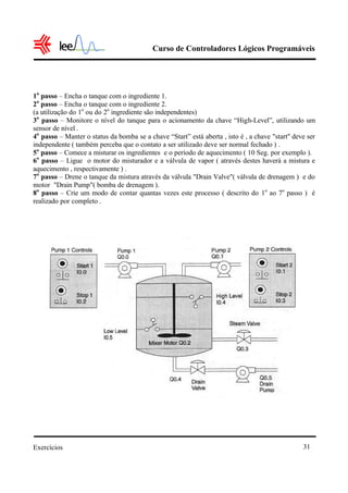 Curso de Controladores Lógicos Programáveis




1o passo – Encha o tanque com o ingrediente 1.
2o passo – Encha o tanque com o ingrediente 2.
(a utilização do 1o ou do 2o ingrediente são independentes)
3o passo – Monitore o nível do tanque para o acionamento da chave “High-Level”, utilizando um
sensor de nível .
4o passo – Manter o status da bomba se a chave “Start” está aberta , isto é , a chave "start'' deve ser
independente ( também perceba que o contato a ser utilizado deve ser normal fechado ) .
5o passo – Comece a misturar os ingredientes e o período de aquecimento ( 10 Seg. por exemplo ).
6o passo – Ligue o motor do misturador e a válvula de vapor ( através destes haverá a mistura e
aquecimento , respectivamente ) .
7o passo – Drene o tanque da mistura através da válvula "Drain Valve"( válvula de drenagem ) e do
motor "Drain Pump"( bomba de drenagem ).
8o passo – Crie um modo de contar quantas vezes este processo ( descrito do 1o ao 7o passo ) é
realizado por completo .




Exercícios                                                                                        31
 
