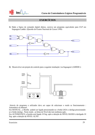 Curso de Controladores Lógicos Programáveis
Exercícios 29
EXERCÍCIOS
1) Dada a lógica de comando digital abaixo, escreva um programa equivalente para CLP em
linguagem Ladder. (Questão do Exame Nacional de Cursos 1998)
2) Desenvolver um projeto de controle para a seguinte instalação ( na linguagem LADDER ):
Através do programa o utilizador deve ser capaz de selecionar o modo se funcionamento :
Automático ou Manual .
Em MANUAL , a Bomba poderá ser ligada pressionando-se o botão LIGA e desliga pressionando-
se o botão desliga . Neste modo , as bóias de Nível não tem nenhuma ação .
Em AUTOMÁTICO, a bomba será ligada 10 Seg. após a deteção de NÍVEL BAIXO e desligada 10
Seg. após a deteção de NÍVEL ALTO .
 