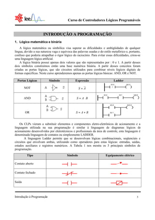 Curso de Controladores Lógicos Programáveis
Introdução à Programação 5
INTRODUÇÃO A PROGRAMAÇÃO
1. Lógica matemática e binária
A lógica matemática ou simbólica visa superar as dificuldades e ambigüidades de qualquer
língua, devido a sua natureza vaga e equívoca das palavras usadas e do estilo metafórico e, portanto,
confuso que poderia atrapalhar o rigor lógico do raciocínio. Para evitar essas dificuldades, criou-se
uma linguagem lógica artificial.
A lógica binária possui apenas dois valores que são representados por : 0 e 1. A partir desses
dois símbolos construímos então uma base numérica binária. A partir desses conceitos foram
criadas as portas lógicas, que são circuitos utilizados para combinar níveis lógicos digitais de
formas específicas. Neste curso aprenderemos apenas as portas lógicas básicas: AND, OR e NOT.
Portas Lógicas Símbolo Expressão Ladder
NOT AS =
AND BAS ⋅=
OR BAS +=
Os CLPs vieram a substituir elementos e componentes eletro-eletrônicos de acionamento e a
linguagem utilizada na sua programação é similar à linguagem de diagramas lógicos de
acionamento desenvolvidos por eletrotécnicos e profissionais da área de controle, esta linguagem é
denominada linguagem de contatos ou simplesmente LADDER.
A linguagem Ladder permite que se desenvolvam lógicas combinacionais, seqüenciais e
circuitos que envolvam ambas, utilizando como operadores para estas lógicas: entradas, saídas,
estados auxiliares e registros numéricos. A Tabela 1 nos mostra os 3 principais símbolos de
programação.
Tipo Símbolo Equipamento elétrico
Contato aberto
Contato fechado
Saída
 
