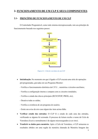 8 
2- FUNCIONAMENTO DE UM CLP E SEUS COMPONENTES 
2.1- PRINCÍPIO DE FUNCIONAMENTO DE UM CLP 
O Controlador Programável, como todo sistema microprocessado, tem seu princípio de funcionamento baseado nos seguintes passos: 
Figura 2.1 - Ciclo de varredura de um CLP 
 Inicialização: No momento em que é ligado o CLP executa uma série de operações pré-programadas, gravadas em seu Programa Monitor: 
- Verifica o funcionamento eletrônico da C.P.U. , memórias e circuitos auxiliares; 
- Verifica a configuração interna e compara com os circuitos instalados; 
- Verifica o estado das chaves principais (RUN/STOP, PROG, etc); 
- Desativa todas as saídas; 
- Verifica a existência de um programa de usuário; 
- Emite um aviso de erro caso algum dos itens acima falhe. 
 Verificar estado das entradas: O CLP lê o estado de cada uma das entradas, verificando se alguma foi acionada. O processo de leitura recebe o nome de Ciclo de Varredura (Scan) e normalmente é de alguns microssegundos (scan time). 
 Tranferir os dados para memória: Após o Ciclo de Varredura, o CLP armazena os resultados obtidos em uma região de memória chamada de Memória Imagem das  