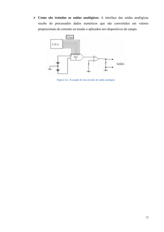 12 
 Como são tratadas as saídas analógicas: A interface das saídas analógicas recebe do processador dados numéricos que são convertidos em valores proporcionais de corrente ou tensão e aplicados nos dispositivos de campo. 
Figura 2.6 - Exemplo de um circuito de saída analógica 
 