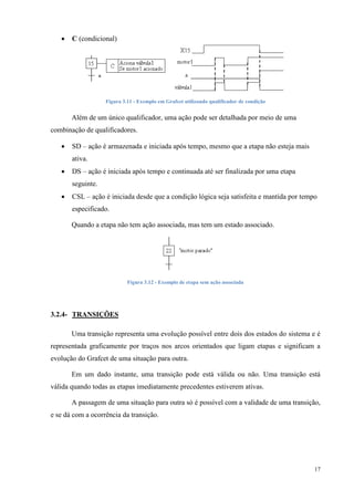 17 
 C (condicional) 
Figura 3.11 - Exemplo em Grafcet utilizando qualificador de condição 
Além de um único qualificador, uma ação pode ser detalhada por meio de uma combinação de qualificadores. 
 SD – ação é armazenada e iniciada após tempo, mesmo que a etapa não esteja mais ativa. 
 DS – ação é iniciada após tempo e continuada até ser finalizada por uma etapa seguinte. 
 CSL – ação é iniciada desde que a condição lógica seja satisfeita e mantida por tempo especificado. 
Quando a etapa não tem ação associada, mas tem um estado associado. 
Figura 3.12 - Exemplo de etapa sem ação associada 
3.2.4- TRANSIÇÕES 
Uma transição representa uma evolução possível entre dois dos estados do sistema e é representada graficamente por traços nos arcos orientados que ligam etapas e significam a evolução do Grafcet de uma situação para outra. 
Em um dado instante, uma transição pode está válida ou não. Uma transição está válida quando todas as etapas imediatamente precedentes estiverem ativas. 
A passagem de uma situação para outra só é possível com a validade de uma transição, e se dá com a ocorrência da transição.  