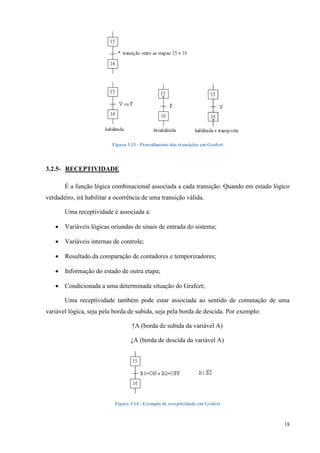 18 
Figura 3.13 - Procedimento das transições em Grafcet 
3.2.5- RECEPTIVIDADE 
É a função lógica combinacional associada a cada transição. Quando em estado lógico verdadeiro, irá habilitar a ocorrência de uma transição válida. 
Uma receptividade é associada a: 
 Variáveis lógicas oriundas de sinais de entrada do sistema; 
 Variáveis internas de controle; 
 Resultado da comparação de contadores e temporizadores; 
 Informação do estado de outra etapa; 
 Condicionada a uma determinada situação do Grafcet; 
Uma receptividade também pode estar associada ao sentido de comutação de uma variável lógica, seja pela borda de subida, seja pela borda de descida. Por exemplo: 
↑A (borda de subida da variável A) 
↓A (borda de descida da variável A) 
Figura 3.14 - Exemplo de receptividade em Grafcet  