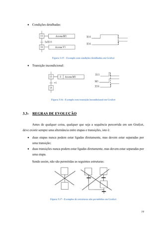 19 
 Condições detalhadas: 
Figura 3.15 – Exemplo com condições detalhadas em Grafcet 
 Transição incondicional: 
Figura 3.16 - Exemplo com transição incondicional em Grafcet 
3.3- REGRAS DE EVOLUÇÃO 
Antes de qualquer coisa, qualquer que seja a sequência percorrida em um Grafcet, deve existir sempre uma alternância entre etapas e transições, isto é: 
 duas etapas nunca podem estar ligadas diretamente, mas devem estar separadas por uma transição; 
 duas transições nunca podem estar ligadas diretamente, mas devem estar separadas por uma etapa. 
Sendo assim, não são permitidas as seguintes estruturas: 
Figura 3.17 - Exemplos de estruturas não permitidas em Grafcet  