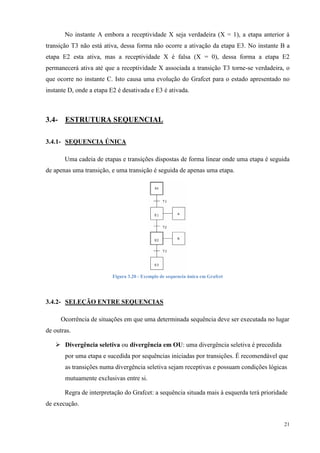 21 
No instante A embora a receptividade X seja verdadeira (X = 1), a etapa anterior à transição T3 não está ativa, dessa forma não ocorre a ativação da etapa E3. No instante B a etapa E2 esta ativa, mas a receptividade X é falsa (X = 0), dessa forma a etapa E2 permanecerá ativa até que a receptividade X associada a transição T3 torne-se verdadeira, o que ocorre no instante C. Isto causa uma evolução do Grafcet para o estado apresentado no instante D, onde a etapa E2 é desativada e E3 é ativada. 
3.4- ESTRUTURA SEQUENCIAL 
3.4.1- SEQUENCIA ÚNICA 
Uma cadeia de etapas e transições dispostas de forma linear onde uma etapa é seguida de apenas uma transição, e uma transição é seguida de apenas uma etapa. 
Figura 3.20 - Exemplo de sequencia única em Grafcet 
3.4.2- SELEÇÃO ENTRE SEQUENCIAS 
Ocorrência de situações em que uma determinada sequência deve ser executada no lugar de outras. 
 Divergência seletiva ou divergência em OU: uma divergência seletiva é precedida por uma etapa e sucedida por sequências iniciadas por transições. É recomendável que as transições numa divergência seletiva sejam receptivas e possuam condições lógicas mutuamente exclusivas entre si. 
Regra de interpretação do Grafcet: a sequência situada mais à esquerda terá prioridade de execução.  