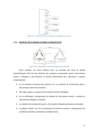 25 
Figura 3.27 - Grafcet referente ao sistema de carregamento de um carro 
3.5.4- SISTEMA DE PARTIDA ESTRELA/TRIÂNGULO 
Figura 3.28 - Esquema de um sistema de partida estrela/triângulo 
Neste exemplo, um motor trifásico deve ser acionado por meio de partida estrela/triângulo. Para isto são utilizados três contatores (acionamento geral e chaveamento estrela e triângulo) e uma botoeira. O sistema automatizado deve apresentar o seguinte comportamento: 
 ao ser acionada a botoeira pela primeira vez, os contatores de acionamento geral e chaveamento estrela são acionados; 
 Dois após, apenas o contator de chaveamento estrela é desligado; 
 ao ser confirmado o desligamento do contator de chaveamento estrela, o contator de chaveamento triângulo é acionado; 
 os contatores de acionamento geral e chaveamento triângulo permanecem acionados; 
 a qualquer instante, um novo acionamento da botoeira ocasiona o desligamento dos contatores acionados, retornando à condição inicial.  