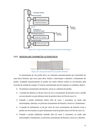 26 
Figura 3.29 - Grafcet referente ao sistema de partida estrela/triângulo 
3.5.5- SISTEMA DE UM PORTÃO AUTOMÁTICO 
Figura 3.30 - Esquema do sistema de um portão automático 
O acionamento de um portão deve ser realizado automaticamente por intermédio de uma única botoeira, que serve para abrir, fechar e interromper a abertura e fechamento do portão. Acoplado mecanicamente ao portão um motor elétrico realiza os movimentos pela inversão do sentido de rotação. O sistema automatizado deverá respeitar as condições abaixo: 
 No primeiro acionamento da botoeira, inicia-se a abertura do portão; 
 A parada da abertura se dá por meio de novo acionamento da botoeira (com o portão em movimento) ou pela abertura total do portão (chave de fim de curso 1); 
 Estando o portão totalmente aberto (fim de curso 1 acionado), ou tendo sido interrompida a abertura, no próximo acionamento da botoeira, inicia-se o fechamento; 
 A parada do fechamento se dá por meio de novo acionamento da botoeira (com o portão em movimento) ou pelo fechamento total do portão (chave de fim de curso 2); 
 Estando o portão totalmente fechado (fim de curso 2 acionado), ou tendo sido interrompido o fechamento, no próximo acionamento da botoeira, inicia-se a abertura.  