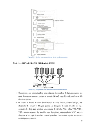 27 
Figura 3.31 - Grafcet referente ao sistema de um portão automático 
3.5.6- MÁQUINA DE FAZER BEBIDAS QUENTES 
Figura 3.32 - Esquema de uma máquina de fazer bebidas quentes 
 O processo a ser automatizado é uma máquina dispensadora de bebidas quentes que pode fornecer as seguintes opções ao usuário: B1-café puro, B2-café com leite e B3- chocolate quente; 
 O sistema é dotado de cinco reservatórios: R1-café solúvel, R2-leite em pó, R3- chocolate, R4-açúcar e R5-água quente. A dosagem de cada produto no copo descartável é feita pela abertura temporizada de válvulas VR1, VR2, VR3, VR4 e VR5, respectivamente. Há também um dispositivo eletromecânico (AC) para a alimentação do copo descartável, o qual posiciona corretamente apenas um copo a cada vez que for atuado;  