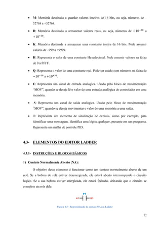 32 
 M: Memória destinada a guardar valores inteiros de 16 bits, ou seja, números de – 32768 a +32768. 
 D: Memória destinada a armazenar valores reais, ou seja, números de a . 
 K: Memória destinada a armazenar uma constante inteira de 16 bits. Pode assumir valores de –999 a +9999. 
 H: Representa o valor de uma constante Hexadecimal. Pode assumir valores na faixa de 0 a FFFF. 
 Q: Representa o valor de uma constante real. Pode ser usado com números na faixa de a . 
 E: Representa um canal de entrada analógica. Usado pelo bloco de movimentação “MOV”, quando se deseja lê o valor de uma entrada analógica do controlador em uma memória. 
 S: Representa um canal de saída analógica. Usado pelo bloco de movimentação “MOV”, quando se deseja movimentar o valor de uma memória a uma saída. 
 T: Representa um elemento de sinalização de eventos, como por exemplo, para identificar uma mensagem. Identifica uma lógica qualquer, presente em um programa. Representa um malha de controle PID. 
4.3- ELEMENTOS DO EDITOR LADDER 
4.3.1- INSTRUÇÕES E BLOCOS BÁSICOS 
1) Contato Normalmente Aberto (NA): 
O objetivo deste elemento é funcionar como um contato normalmente aberto de um relé. Se a bobina do relé estiver desenergizada, ele estará aberto interrompendo o circuito lógico. Se a sua bobina estiver energizada, ele estará fechado, deixando que o circuito se complete através dele. 
Figura 4.5 - Representação de contato NA em Ladder  