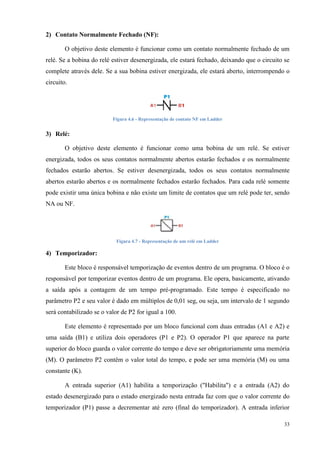 33 
2) Contato Normalmente Fechado (NF): 
O objetivo deste elemento é funcionar como um contato normalmente fechado de um relé. Se a bobina do relé estiver desenergizada, ele estará fechado, deixando que o circuito se complete através dele. Se a sua bobina estiver energizada, ele estará aberto, interrompendo o circuito. 
Figura 4.6 - Representação de contato NF em Ladder 
3) Relé: 
O objetivo deste elemento é funcionar como uma bobina de um relé. Se estiver energizada, todos os seus contatos normalmente abertos estarão fechados e os normalmente fechados estarão abertos. Se estiver desenergizada, todos os seus contatos normalmente abertos estarão abertos e os normalmente fechados estarão fechados. Para cada relé somente pode existir uma única bobina e não existe um limite de contatos que um relé pode ter, sendo NA ou NF. 
Figura 4.7 - Representação de um relé em Ladder 
4) Temporizador: 
Este bloco é responsável temporização de eventos dentro de um programa. O bloco é o responsável por temporizar eventos dentro de um programa. Ele opera, basicamente, ativando a saída após a contagem de um tempo pré-programado. Este tempo é especificado no parâmetro P2 e seu valor é dado em múltiplos de 0,01 seg, ou seja, um intervalo de 1 segundo será contabilizado se o valor de P2 for igual a 100. 
Este elemento é representado por um bloco funcional com duas entradas (A1 e A2) e uma saída (B1) e utiliza dois operadores (P1 e P2). O operador P1 que aparece na parte superior do bloco guarda o valor corrente do tempo e deve ser obrigatoriamente uma memória (M). O parâmetro P2 contêm o valor total do tempo, e pode ser uma memória (M) ou uma constante (K). 
A entrada superior (A1) habilita a temporização ("Habilita") e a entrada (A2) do estado desenergizado para o estado energizado nesta entrada faz com que o valor corrente do temporizador (P1) passe a decrementar até zero (final do temporizador). A entrada inferior  