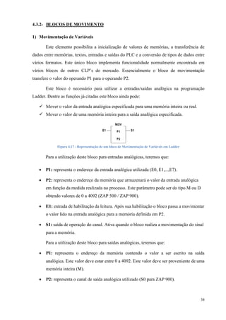 38 
4.3.2- BLOCOS DE MOVIMENTO 
1) Movimentação de Variáveis 
Este elemento possibilita a inicialização de valores de memórias, a transferência de dados entre memórias, textos, entradas e saídas do PLC e a conversão de tipos de dados entre vários formatos. Este único bloco implementa funcionalidade normalmente encontrada em vários blocos de outros CLP‟s do mercado. Essencialmente o bloco de movimentação transfere o valor do operando P1 para o operando P2. 
Este bloco é necessário para utilizar a entradas/saídas analógica na programação Ladder. Dentre as funções já citadas este bloco ainda pode: 
 Mover o valor da entrada analógica especificada para uma memória inteira ou real. 
 Mover o valor de uma memória inteira para a saída analógica especificada. 
Figura 4.17 - Representação de um bloco de Movimentação de Variáveis em Ladder 
Para a utilização deste bloco para entradas analógicas, teremos que: 
 
 P1: representa o endereço da entrada analógica utilizada (E0, E1,...,E7). 
 P2: representa o endereço da memória que armazenará o valor da entrada analógica em função da medida realizada no processo. Este parâmetro pode ser do tipo M ou D obtendo valores de 0 a 4092 (ZAP 500 / ZAP 900). 
 E1: entrada de habilitação da leitura. Após sua habilitação o bloco passa a movimentar o valor lido na entrada analógica para a memória definida em P2. 
 S1: saída de operação do canal. Ativa quando o bloco realiza a movimentação do sinal para a memória. 
Para a utilização deste bloco para saídas analógicas, teremos que: 
 P1: representa o endereço da memória contendo o valor a ser escrito na saída analógica. Este valor deve estar entre 0 a 4092. Este valor deve ser proveniente de uma memória inteira (M). 
 P2: representa o canal de saída analógica utilizado (S0 para ZAP 900).  