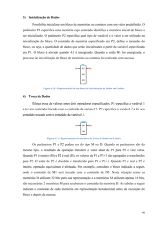 40 
3) Inicialização de Dados 
Possibilita inicializar um bloco de memórias ou contatos com um valor predefinido. O 
parâmetro P1 especifica uma memória cujo conteúdo identifica a memória inicial do bloco a 
ser inicializado. O parâmetro P2 especifica qual tipo de variável e o valor a ser utilizado na 
inicialização do bloco. O conteúdo da memória especificado em P3, define o tamanho do 
bloco, ou seja, a quantidade de dados que serão inicializados a partir da variável especificada 
em P1. O bloco é ativado quando A1 é energizado. Quando a saída B1 for energizada, o 
processo de inicialização do bloco de memórias ou contatos foi realizado com sucesso. 
Figura 4.20 - Representação de um bloco de Inicialização de Dados em Ladder 
4) Troca de Dados 
Efetua troca de valores entre dois operadores especificados. P1 especifica a variável 1 
a ter seu conteúdo trocado com o conteúdo da variável 2. P2 especifica a variável 2 a ter seu 
conteúdo trocado com o conteúdo da variável 1. 
Figura 4.21 - Representação de um bloco de Troca de Dados em Ladder 
Os parâmetros P1 e P2 podem ser do tipo M ou D. Quando os parâmetros são do 
mesmo tipo, o resultado da operação transfere o valor atual de P1 para P2 e vice versa. 
Quando P1 é inteiro (M) e P2 é real (D), os valores de P1 e P1+1 são agrupados e transferidos 
para P2. O valor de P2 é dividido e transferido para P1 e P1+1. Quando P1 e real e P2 é 
inteiro, operação equivalente é efetuada. Por exemplo, considere o bloco indicado a seguir, 
onde o conteúdo de M1 será trocado com o conteúdo de D5. Nesta situação como as 
memórias D utilizam 32 bits para sua representação e a memórias M utilizam apenas 16 bits, 
são necessárias 2 memórias M para receberem o conteúdo da memória D. As tabelas a seguir 
indicam o conteúdo de cada memória em representação hexadecimal antes da execução do 
bloco e depois da mesma. 
 