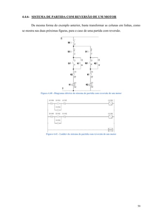 50 
4.4.6- SISTEMA DE PARTIDA COM REVERSÃO DE UM MOTOR 
Da mesma forma do exemplo anterior, basta transformar as colunas em linhas, como se mostra nas duas próximas figuras, para o caso de uma partida com reversão. 
Figura 4.40 - Diagrama elétrico do sistema de partida com reversão de um motor 
Figura 4.41 - Ladder do sistema de partida com reversão de um motor 
 