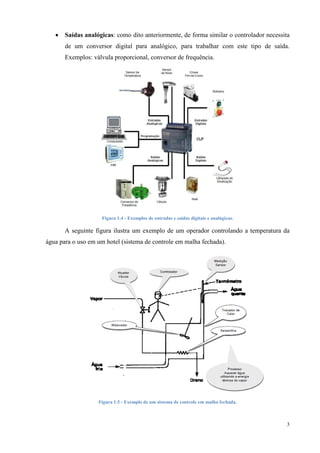 3 
 Saídas analógicas: como dito anteriormente, de forma similar o controlador necessita de um conversor digital para analógico, para trabalhar com este tipo de saída. Exemplos: válvula proporcional, conversor de frequência. 
Figura 1.4 - Exemplos de entradas e saídas digitais e analógicas. 
A seguinte figura ilustra um exemplo de um operador controlando a temperatura da água para o uso em um hotel (sistema de controle em malha fechada). 
Figura 1.5 - Exemplo de um sistema de controle em malha fechada. 
 