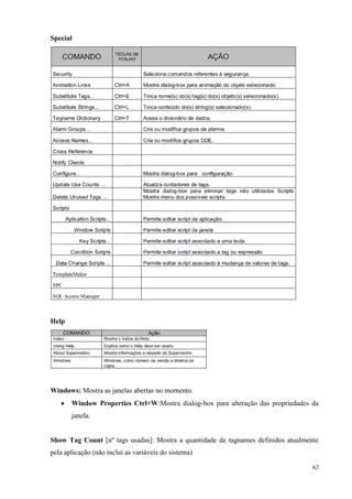 62 
Special 
Help 
Windows: Mostra as janelas abertas no momento. 
 Window Properties Ctrl+W:Mostra dialog-box para alteração das propriedades da janela. 
Show Tag Count [nº tags usadas]: Mostra a quantidade de tagnames definidos atualmente pela aplicação (não inclui as variáveis do sistema)  