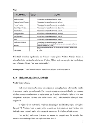 63 
View 
Runtime! Transfere rapidamente do Window Maker parao Window Viewer. Todas as alterações feitas nas janelas abertas no Window Maker serão salvas antes da transferência para o Window Viewer (não pede confirmação!). 
Development! Transfere rapidamente do Window Viewer o Window Maker. 
5.3.5- DESENVOLVENDO APLICAÇÕES 
Variáveis do Intouch 
Cada objeto no Intouch permite um conjunto de animações, basta selecioná-las ou não. A animação precisa ser configurada. Por exemplo, se desejarmos um indicador em barra do nível de um determinado tanque, primeiro temos que desenhar o indicador. Sobre o local onde desejamos a indicação, clicamos duas vezes (double click). Um conjunto de animações estará disponível. 
O objetivo é um enchimento percentual do retângulo do indicador, logo a animação é Percent Fill Vertical. Mas o supervisório necessita da informação de qual variável será indicada e esta variável receber informações do transmissor de nível do referido tanque. 
Uma variável nada mais é do que um espaço de memória que foi alocado. Esta variável basicamente pode ser dos tipos indicados abaixo.  
