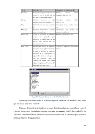 64 
Figura 5.9 - Caixa de diálogo da versão 7.0 e 7.1 do Intouch 
No Dialog box acima temos os diferentes tipos de variáveis. Ele aparecerá toda a vez que for criada uma nova variável. 
O espaço de memória destinado ao acúmulo de informações será chamado de variável e que no Intouch será chamado de tagname, que pode ser memory ou I/O. Para cada CLP de fabricante e modelo diferente, existe um driver desenvolvido com os comandos para acessar o mapa de memória do equipamento.  