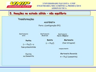 UNIVERSIDADE PAULISTA - UNIP
ENGENHARIA MECATRÔNICA, PRODUÇÃO E
AERONÁUTICA
TransformaçõesTransformações
AUSTENITA
Ferro γ (configuração CFC)
Perlita
(∝ + Fe3C) + a
fase próeutetóide
Bainita
(∝ + Fe3C)
Martensita
(fase tetragonal)
Martensita Revenida
∝ + Fe3C (cementita)
Ferrita
ou Cementita
Resfriamento
lento
Resfriamento
Moderado
Resfriamento
Rápido (têmpera)
reaquecimento
5. Reações no estado sólido – não equilíbrio5. Reações no estado sólido – não equilíbrio
 
