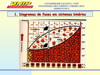 1. Diagramas de fases em sistemas binários1. Diagramas de fases em sistemas binários
UNIVERSIDADE PAULISTA - UNIP
ENGENHARIA MECATRÔNICA, PRODUÇÃO E
AERONÁUTICA
 