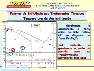 Geralmente oGeralmente o
aquecimento é feitoaquecimento é feito
acima da linha críticaacima da linha crítica
(A1 no diagrama de(A1 no diagrama de
fases Fe-Fefases Fe-Fe33C).C).
A austenita éA austenita é
geralmente o ponto degeralmente o ponto de
partida para aspartida para as
transformaçõestransformações
posteriores desejadasposteriores desejadas
Fatores de Influência nos Tratamentos TérmicosFatores de Influência nos Tratamentos Térmicos
Temperatura de AustenitizaçãoTemperatura de Austenitização
UNIVERSIDADE PAULISTA - UNIP
ENGENHARIA MECATRÔNICA, PRODUÇÃO E
AERONÁUTICA
 