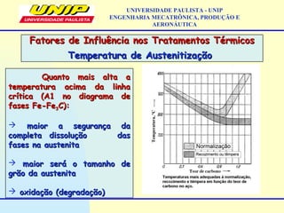Quanto mais alta aQuanto mais alta a
temperatura acima da linhatemperatura acima da linha
crítica (A1 no diagrama decrítica (A1 no diagrama de
fases Fe-Fefases Fe-Fe33C):C):
 maior a segurança damaior a segurança da
completa dissolução dascompleta dissolução das
fases na austenitafases na austenita
 maior será o tamanho demaior será o tamanho de
grão da austenitagrão da austenita
 oxidação (degradação)oxidação (degradação)
Fatores de Influência nos Tratamentos TérmicosFatores de Influência nos Tratamentos Térmicos
Temperatura de AustenitizaçãoTemperatura de Austenitização
UNIVERSIDADE PAULISTA - UNIP
ENGENHARIA MECATRÔNICA, PRODUÇÃO E
AERONÁUTICA
 