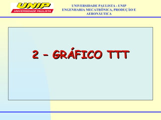 2 – GRÁFICO TTT2 – GRÁFICO TTT
UNIVERSIDADE PAULISTA - UNIP
ENGENHARIA MECATRÔNICA, PRODUÇÃO E
AERONÁUTICA
 