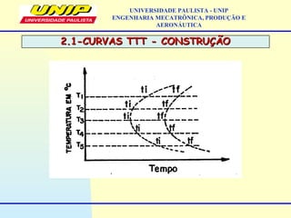 2.1-CURVAS TTT - CONSTRUÇÃO2.1-CURVAS TTT - CONSTRUÇÃO
UNIVERSIDADE PAULISTA - UNIP
ENGENHARIA MECATRÔNICA, PRODUÇÃO E
AERONÁUTICA
 