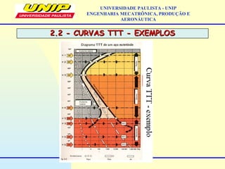 2.2 - CURVAS TTT - EXEMPLOS2.2 - CURVAS TTT - EXEMPLOS
UNIVERSIDADE PAULISTA - UNIP
ENGENHARIA MECATRÔNICA, PRODUÇÃO E
AERONÁUTICA
 