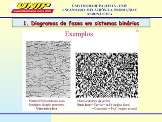 1. Diagramas de fases em sistemas binários1. Diagramas de fases em sistemas binários
UNIVERSIDADE PAULISTA - UNIP
ENGENHARIA MECATRÔNICA, PRODUÇÃO E
AERONÁUTICA
 