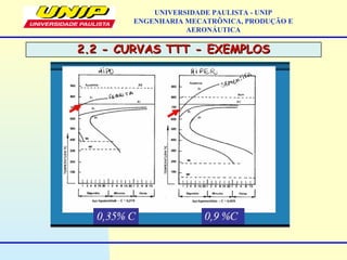 2.2 - CURVAS TTT - EXEMPLOS2.2 - CURVAS TTT - EXEMPLOS
UNIVERSIDADE PAULISTA - UNIP
ENGENHARIA MECATRÔNICA, PRODUÇÃO E
AERONÁUTICA
 