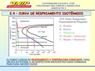 2.4 – CURVA DE RESFRIAMENTO ISOTÉRMICO2.4 – CURVA DE RESFRIAMENTO ISOTÉRMICO
UNIVERSIDADE PAULISTA - UNIP
ENGENHARIA MECATRÔNICA, PRODUÇÃO E
AERONÁUTICA
ALGUMAS CURVAS DE RESFRIAMENTO A TEMPERATURA CONSTANTE, PARA
UM AÇO EUTETÓIDE, E AS RESPECTIVAS MICROESTRUTURAS FORMADAS
PARA CADA UM DOS CASOS
 