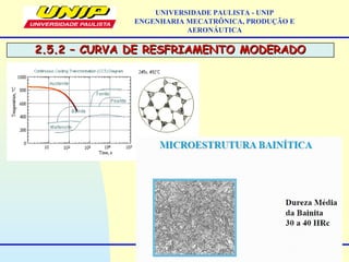 2.5.2 – CURVA DE RESFRIAMENTO MODERADO2.5.2 – CURVA DE RESFRIAMENTO MODERADO
UNIVERSIDADE PAULISTA - UNIP
ENGENHARIA MECATRÔNICA, PRODUÇÃO E
AERONÁUTICA
 