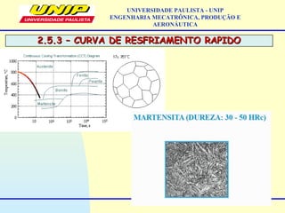 2.5.3 – CURVA DE RESFRIAMENTO RAPIDO2.5.3 – CURVA DE RESFRIAMENTO RAPIDO
UNIVERSIDADE PAULISTA - UNIP
ENGENHARIA MECATRÔNICA, PRODUÇÃO E
AERONÁUTICA
 