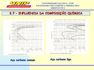 2.7 – INFLUENCIA DA COMPOSIÇÃO QUÍMICA2.7 – INFLUENCIA DA COMPOSIÇÃO QUÍMICA
UNIVERSIDADE PAULISTA - UNIP
ENGENHARIA MECATRÔNICA, PRODUÇÃO E
AERONÁUTICA
Aço carbono comumAço carbono comum Aço carbono ligaAço carbono liga
 