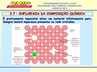 2.7 – INFLUENCIA DA COMPOSIÇÃO QUÍMICA2.7 – INFLUENCIA DA COMPOSIÇÃO QUÍMICA
UNIVERSIDADE PAULISTA - UNIP
ENGENHARIA MECATRÔNICA, PRODUÇÃO E
AERONÁUTICA
É praticamente impossível obter um material infinitamente puro.É praticamente impossível obter um material infinitamente puro.
Sempre haverá impurezas presentes na rede cristalina.Sempre haverá impurezas presentes na rede cristalina.
ÁtomosÁtomos
de Fede Fe
Átomos deÁtomos de
elemento deelemento de
ligaliga
ÁtomosÁtomos
de Cde C
 