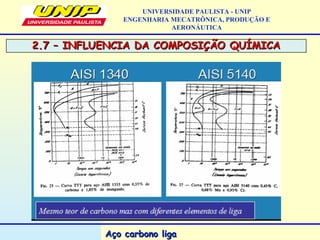 2.7 – INFLUENCIA DA COMPOSIÇÃO QUÍMICA2.7 – INFLUENCIA DA COMPOSIÇÃO QUÍMICA
UNIVERSIDADE PAULISTA - UNIP
ENGENHARIA MECATRÔNICA, PRODUÇÃO E
AERONÁUTICA
Aço carbono ligaAço carbono liga
 