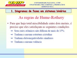 1. Diagramas de fases em sistemas binários1. Diagramas de fases em sistemas binários
UNIVERSIDADE PAULISTA - UNIP
ENGENHARIA MECATRÔNICA, PRODUÇÃO E
AERONÁUTICA
 