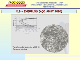 2.9 – EXEMPLOS (AÇO ABNT 1080)2.9 – EXEMPLOS (AÇO ABNT 1080)
UNIVERSIDADE PAULISTA - UNIP
ENGENHARIA MECATRÔNICA, PRODUÇÃO E
AERONÁUTICA
 