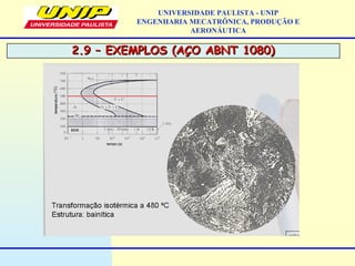 2.9 – EXEMPLOS (AÇO ABNT 1080)2.9 – EXEMPLOS (AÇO ABNT 1080)
UNIVERSIDADE PAULISTA - UNIP
ENGENHARIA MECATRÔNICA, PRODUÇÃO E
AERONÁUTICA
 