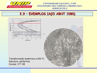2.9 – EXEMPLOS (AÇO ABNT 1080)2.9 – EXEMPLOS (AÇO ABNT 1080)
UNIVERSIDADE PAULISTA - UNIP
ENGENHARIA MECATRÔNICA, PRODUÇÃO E
AERONÁUTICA
 