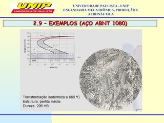 2.9 – EXEMPLOS (AÇO ABNT 1080)2.9 – EXEMPLOS (AÇO ABNT 1080)
UNIVERSIDADE PAULISTA - UNIP
ENGENHARIA MECATRÔNICA, PRODUÇÃO E
AERONÁUTICA
 