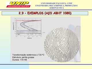2.9 – EXEMPLOS (AÇO ABNT 1080)2.9 – EXEMPLOS (AÇO ABNT 1080)
UNIVERSIDADE PAULISTA - UNIP
ENGENHARIA MECATRÔNICA, PRODUÇÃO E
AERONÁUTICA
 