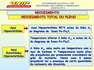 AçosAços
HipoeutetóidesHipoeutetóides
Aços Hipoeutetóides 50°C acima da linha AAços Hipoeutetóides 50°C acima da linha A33
no diagrama de fases Fe-Feno diagrama de fases Fe-Fe33C.C.
AçosAços
EutetitóidesEutetitóides
HipereutetóidesHipereutetóides
Temperatura inferior à linha ATemperatura inferior à linha Acmcm e acima da Ae acima da A11
do diagrama de fases Fe-Fedo diagrama de fases Fe-Fe33C.C.
A linha AA linha Acmcm sobe muito em temperatura com osobe muito em temperatura com o
teor de Carbonoteor de Carbono  Temperaturas muito altasTemperaturas muito altas
são prejudiciais por promoverem crescimento desão prejudiciais por promoverem crescimento de
grão da austenita. Neste caso é menosgrão da austenita. Neste caso é menos
prejudicial ter a presença de certa quantidadeprejudicial ter a presença de certa quantidade
de carboneto não dissolvido.de carboneto não dissolvido.
UNIVERSIDADE PAULISTA - UNIP
ENGENHARIA MECATRÔNICA, PRODUÇÃO E
AERONÁUTICA
RECOZIMENTORECOZIMENTO
RECOZIMENTO TOTAL OU PLENORECOZIMENTO TOTAL OU PLENO
 