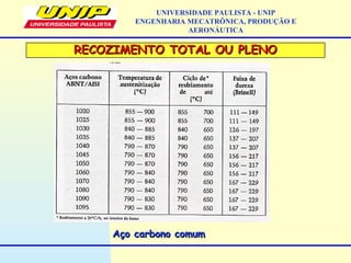 RECOZIMENTO TOTAL OU PLENORECOZIMENTO TOTAL OU PLENO
UNIVERSIDADE PAULISTA - UNIP
ENGENHARIA MECATRÔNICA, PRODUÇÃO E
AERONÁUTICA
Aço carbono comumAço carbono comum
 