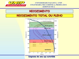 UNIVERSIDADE PAULISTA - UNIP
ENGENHARIA MECATRÔNICA, PRODUÇÃO E
AERONÁUTICA
RECOZIMENTORECOZIMENTO
RECOZIMENTO TOTAL OU PLENORECOZIMENTO TOTAL OU PLENO
 